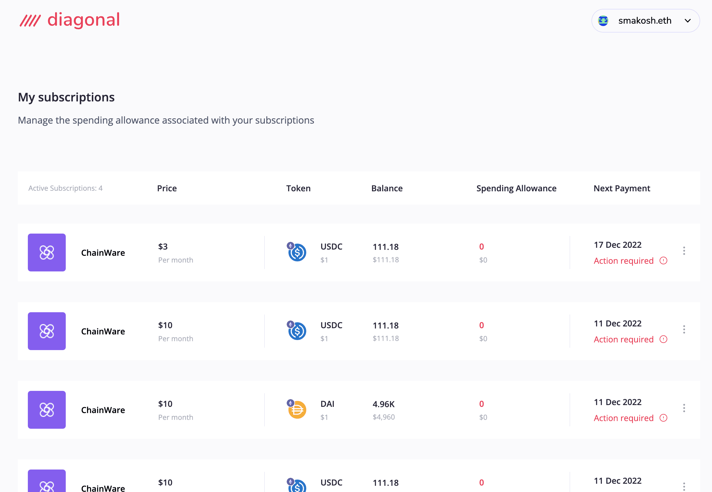 Diagonal Finance Subscriptions Dashboard