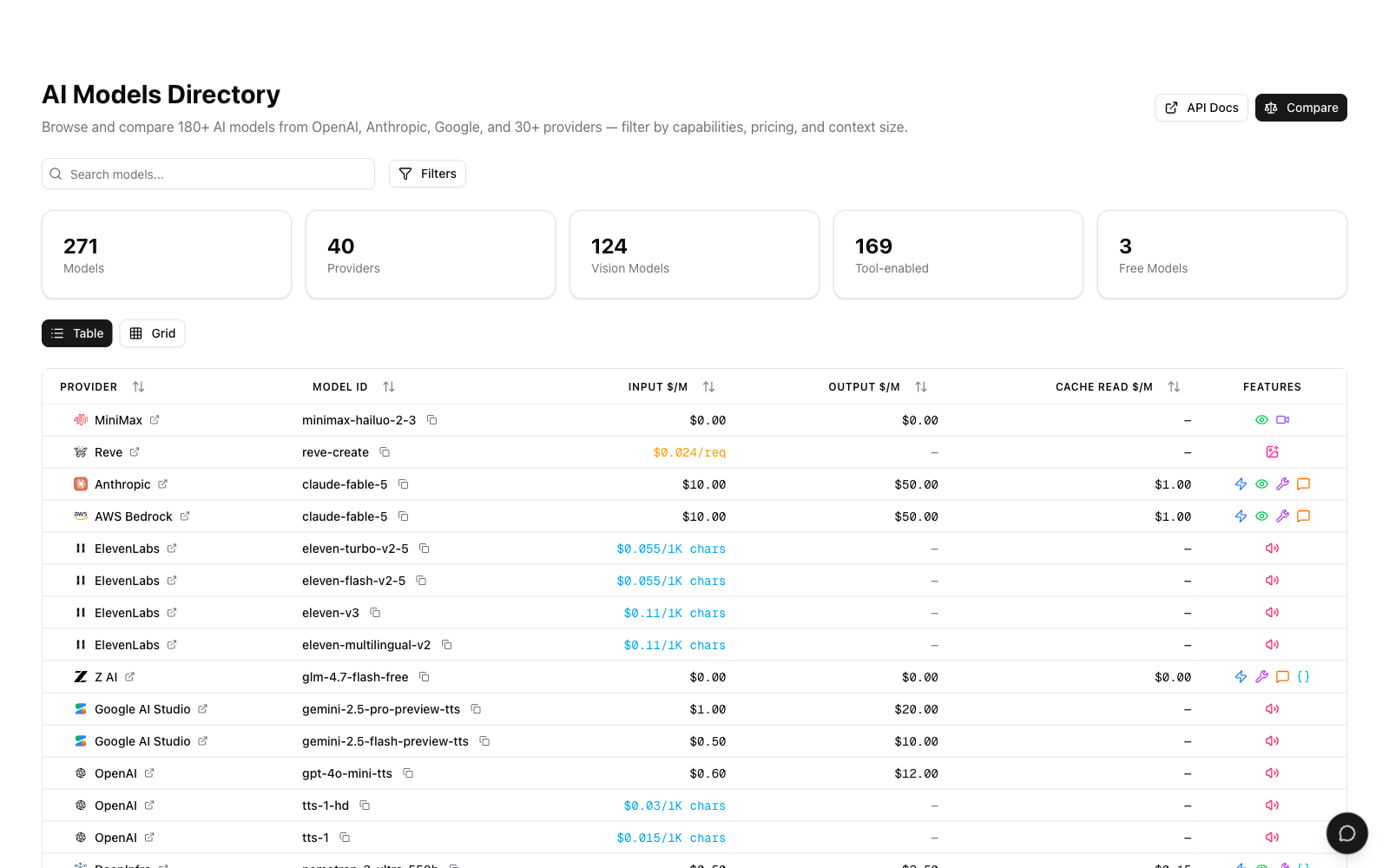 AI Models Directory