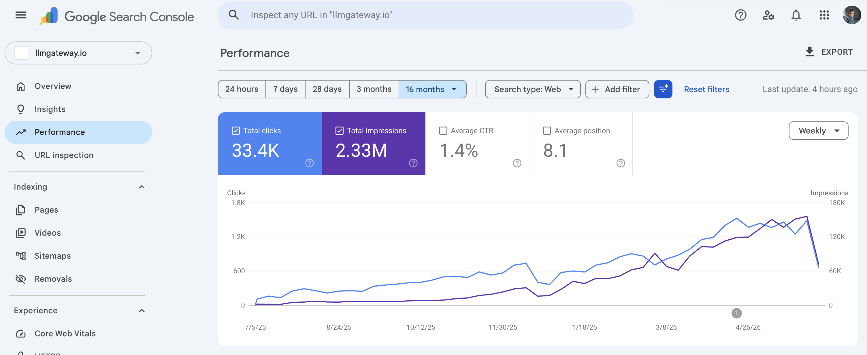Google Search Console performance for llmgateway.io