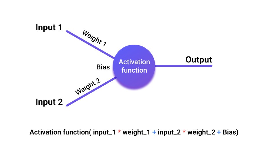 perceptron